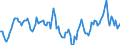 Indicator: Housing Inventory: Median Days on Market: Year-Over-Year in Van Buren County, MI