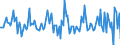 Indicator: Housing Inventory: Median: Listing Price per Square Feet Month-Over-Month in Van Buren County, MI