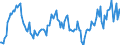 Indicator: Housing Inventory: Median: Listing Price per Square Feet Year-Over-Year in Van Buren County, MI