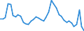 Indicator: Unemployed Persons in Becker County, MN: 