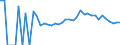 Indicator: 90% Confidence Interval: Lower Bound of Estimate of People Age 0-17 in Poverty for Becker County, MN