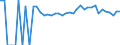 Indicator: 90% Confidence Interval: Upper Bound of Estimate of People of All Ages in Poverty for Becker County, MN