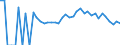 Indicator: 90% Confidence Interval: Lower Bound of Estimate of Percent of Related Children Age 5-17 in Families in Poverty for Becker County, MN