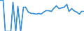 Indicator: 90% Confidence Interval: Lower Bound of Estimate of Percent of People of All Ages in Poverty for Becker County, MN