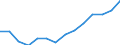 Indicator: Population Estimate,: Total, Not Hispanic or Latino, Two or More Races (5-year estimate) in Benton County, MN