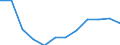 Indicator: Population Estimate,: Migration Flow (5-year estimate) for Benton County, MN