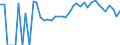 Indicator: 90% Confidence Interval: Upper Bound of Estimate of People Age 0-17 in Poverty for Benton County, MN