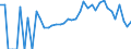 Indicator: 90% Confidence Interval: Lower Bound of Estimate of Percent of Related Children Age 5-17 in Families in Poverty for Benton County, MN