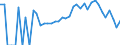 Indicator: 90% Confidence Interval: Lower Bound of Estimate of Percent of People Age 0-17 in Poverty for Benton County, MN