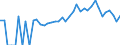 Indicator: Estimate of: People of All Ages in Poverty in Benton County, MN