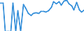 Indicator: Estimated Percent of: Related Children Age 5-17 in Families in Poverty for Benton County, MN