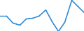 Indicator: Population Estimate,: Total, Not Hispanic or Latino, Two or More Races, Two Races Excluding Some Other Race, and Three or More Races (5-year estimate) in Big Stone County, MN