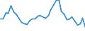 Indicator: Unemployed Persons in Big Stone County, MN: 