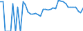 Indicator: 90% Confidence Interval: Lower Bound of Estimate of Percent of Related Children Age 5-17 in Families in Poverty for Big Stone County, MN