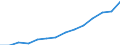 Indicator: Housing Inventory: Active Listing Count: eted an Associate's Degree or Higher (5-year estimate) in Blue Earth County, MN