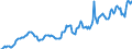 Indicator: Housing Inventory: Average Listing Price: in Blue Earth County, MN