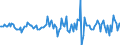 Indicator: Housing Inventory: Average Listing Price: Month-Over-Month in Blue Earth County, MN