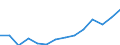 Indicator: Population Estimate,: Total, Not Hispanic or Latino, Asian Alone (5-year estimate) in Blue Earth County, MN