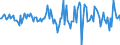 Indicator: Market Hotness:: Median Listing Price Versus the United States in Blue Earth County, MN