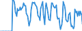 Indicator: Market Hotness:: Supply Score in Blue Earth County, MN