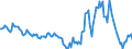 Indicator: Housing Inventory: Median: Listing Price per Square Feet Year-Over-Year in Blue Earth County, MN