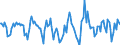 Indicator: Housing Inventory: Active Listing Count: Month-Over-Month in Carver County, MN