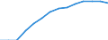 Indicator: Population Estimate,: by Sex, Total Population (5-year estimate) in Cass County, MN