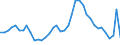 Indicator: Unemployed Persons in Cass County, MN: 