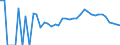 Indicator: 90% Confidence Interval: Lower Bound of Estimate of People Age 0-17 in Poverty for Cass County, MN