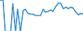 Indicator: 90% Confidence Interval: Lower Bound of Estimate of Percent of People of All Ages in Poverty for Cass County, MN