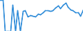 Indicator: 90% Confidence Interval: Lower Bound of Estimate of Percent of People Age 0-17 in Poverty for Chippewa County, MN