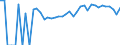 Indicator: 90% Confidence Interval: Upper Bound of Estimate of Percent of Related Children Age 5-17 in Families in Poverty for Chippewa County, MN