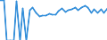 Indicator: 90% Confidence Interval: Upper Bound of Estimate of Percent of People of All Ages in Poverty for Chippewa County, MN