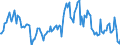 Indicator: Market Hotness:: Median Listing Price in Chisago County, MN