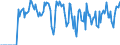 Indicator: Market Hotness:: Supply Score in Chisago County, MN