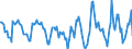 Indicator: Housing Inventory: Active Listing Count: Month-Over-Month in Clay County, MN