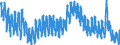 Indicator: Housing Inventory: Active Listing Count: 