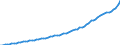 Indicator: Housing Inventory: Active Listing Count: 