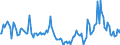 Indicator: Market Hotness:: Median Days on Market Day in Clay County, MN