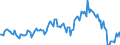 Indicator: Market Hotness:: Median Listing Price in Clay County, MN