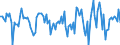 Indicator: Housing Inventory: Median Days on Market: Month-Over-Month in Clay County, MN