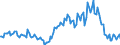 Indicator: Housing Inventory: Median: Listing Price per Square Feet Year-Over-Year in Clay County, MN