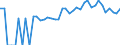 Indicator: 90% Confidence Interval: Lower Bound of Estimate of Percent of People of All Ages in Poverty for Cook County, MN