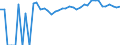 Indicator: 90% Confidence Interval: Upper Bound of Estimate of Percent of People Age 0-17 in Poverty for Cottonwood County, MN