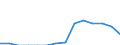 Indicator: Population Estimate,: Total, Not Hispanic or Latino, Some Other Race Alone (5-year estimate) in Douglas County, MN