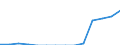 Indicator: Population Estimate,: Total, Hispanic or Latino, Two or More Races, Two Races Including Some Other Race (5-year estimate) in Douglas County, MN