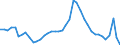 Indicator: Unemployed Persons in Douglas County, MN: 