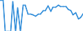 Indicator: 90% Confidence Interval: Lower Bound of Estimate of People Age 0-17 in Poverty for Douglas County, MN