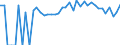 Indicator: 90% Confidence Interval: Upper Bound of Estimate of People of All Ages in Poverty for Douglas County, MN