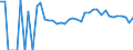 Indicator: 90% Confidence Interval: Upper Bound of Estimate of People Age 0-17 in Poverty for Faribault County, MN